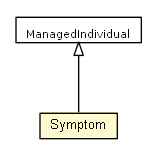 Package class diagram package Symptom