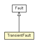 Package class diagram package TransientFault