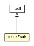 Package class diagram package ValueFault