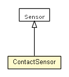 Package class diagram package ContactSensor