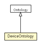 Package class diagram package DeviceOntology