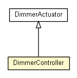 Package class diagram package DimmerController