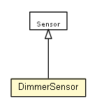 Package class diagram package DimmerSensor