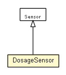 Package class diagram package DosageSensor