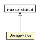 Package class diagram package DosageValue