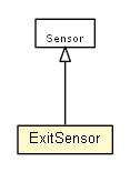 Package class diagram package ExitSensor