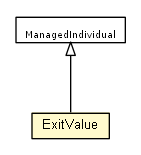 Package class diagram package ExitValue