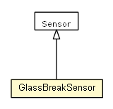 Package class diagram package GlassBreakSensor