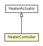 Package class diagram package HeaterController