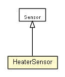 Package class diagram package HeaterSensor