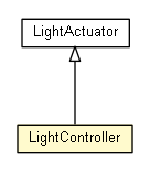 Package class diagram package LightController