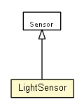 Package class diagram package LightSensor