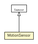 Package class diagram package MotionSensor