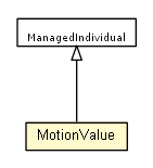 Package class diagram package MotionValue