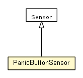 Package class diagram package PanicButtonSensor