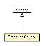 Package class diagram package PresenceSensor