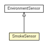 Package class diagram package SmokeSensor