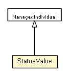 Package class diagram package StatusValue