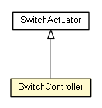 Package class diagram package SwitchController