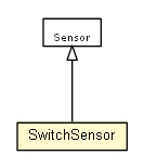 Package class diagram package SwitchSensor