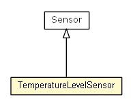 Package class diagram package TemperatureLevelSensor