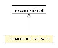Package class diagram package TemperatureLevelValue