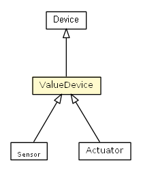 Package class diagram package ValueDevice