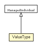 Package class diagram package ValueType