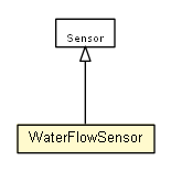 Package class diagram package WaterFlowSensor