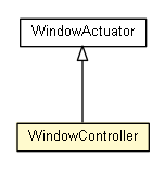 Package class diagram package WindowController