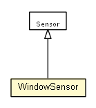 Package class diagram package WindowSensor