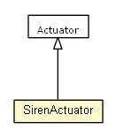 Package class diagram package SirenActuator