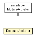 Package class diagram package DeseaseActivator