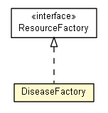 Package class diagram package DiseaseFactory