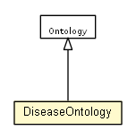Package class diagram package DiseaseOntology