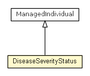 Package class diagram package DiseaseSeverityStatus