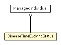 Package class diagram package DiseaseTimeEvolvingStatus