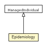 Package class diagram package Epidemiology