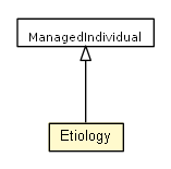 Package class diagram package Etiology