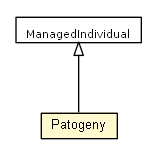 Package class diagram package Patogeny
