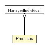 Package class diagram package Pronostic