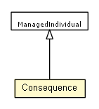 Package class diagram package Consequence