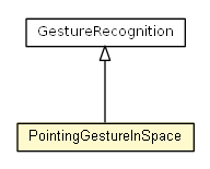 Package class diagram package PointingGestureInSpace