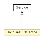 Package class diagram package HandGestureService