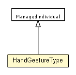 Package class diagram package HandGestureType