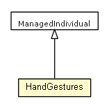 Package class diagram package HandGestures