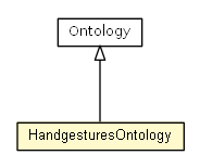 Package class diagram package HandgesturesOntology