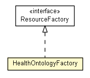 Package class diagram package HealthOntologyFactory