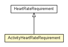 Package class diagram package ActivityHeartRateRequirement