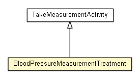 Package class diagram package BloodPressureMeasurementTreatment